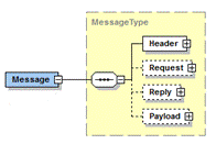 Description: Description: Generalized-message-structure.gif