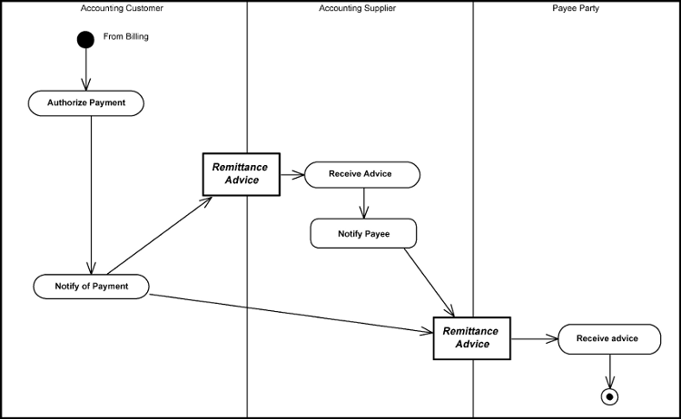 [Payment Diagram]