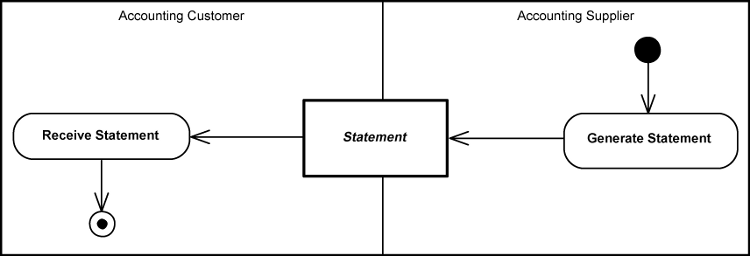 [Statement Diagram]