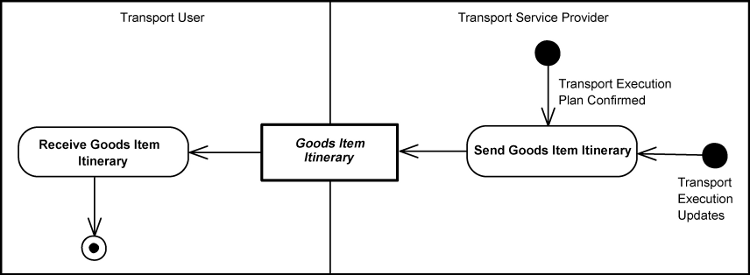 [GII Diagram]
