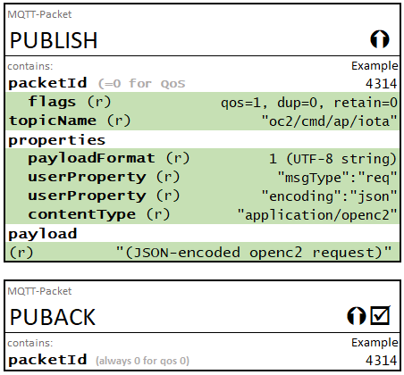 PUBLISH and PUBACK