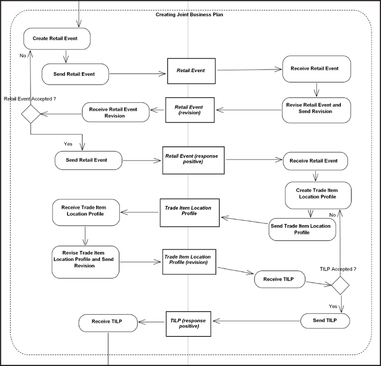 [Create Joint Business Plan Diagram]