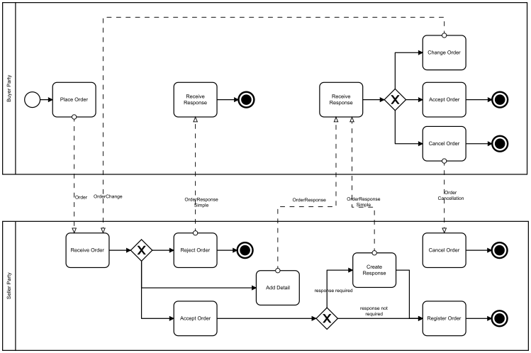 [Ordering Diagram]