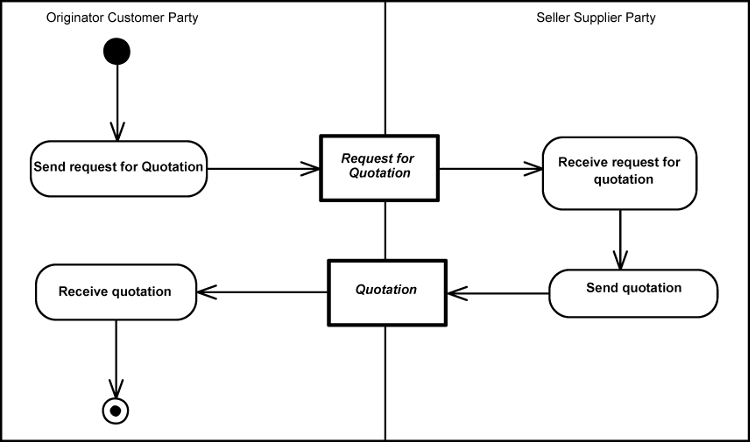 [Quotation Diagram]