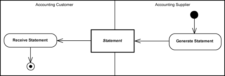 [Statement Diagram]