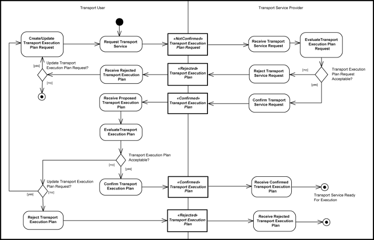 [TEP Diagram]